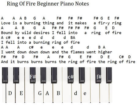 Ring of fire easy beginner piano notes