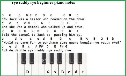 Quare bungle rye beginner piano notes