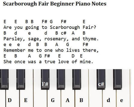 Scarborough fair easy beginner piano notes