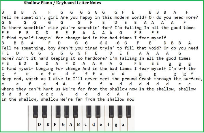 Shallow piano keyboard letter notes by lady gaga