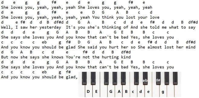 She loves you yeah yeah yeah the Beatles piano letter notes