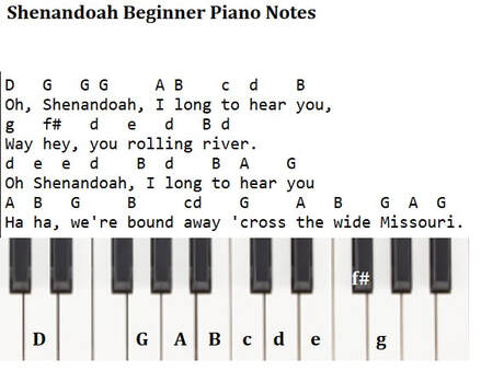 Shenandoah easy piano notes version