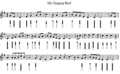 My singing bird song sheet music for tin whistle