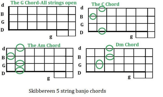 Skibbereen banjo chords