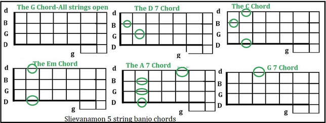 Slievenamon 5 string banjo chords in G Major