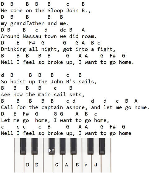 Sloop john b piano keyboard letter notes