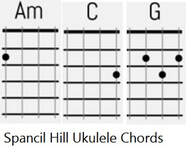 Spancil Hill ukulele chords
