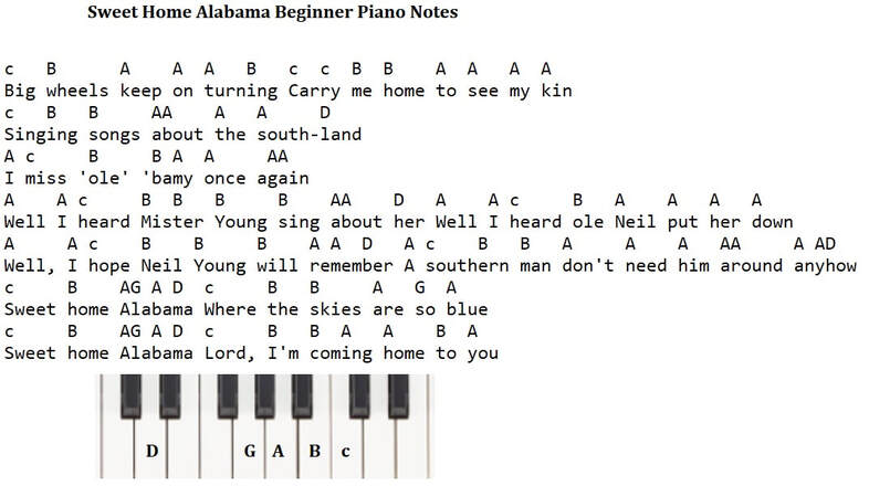 Sweet home Alabama piano letter notes