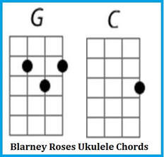 The Blarney Roses Ukulele Chords