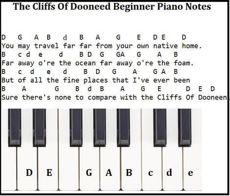 The cliffs of Dooneen beginner piano notes