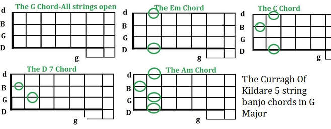 The Curragh Of Kildar five string banjo song chords in G Major