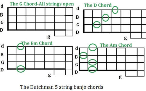 The Dutchman 5 string banjo chords