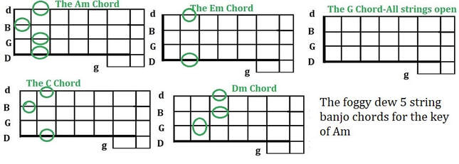 The Foggy Dew 5 string banjo chords in Am