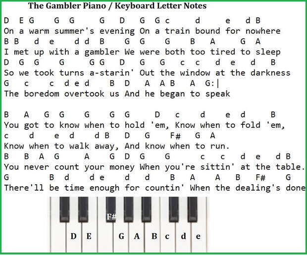 The gambler piano keyboard letter notes