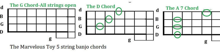The marvelous toy five string banjo chords