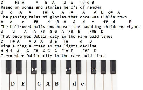 The Rare Auld Times Lyrics & Easy Chords by The Dubliners - Irish folk songs