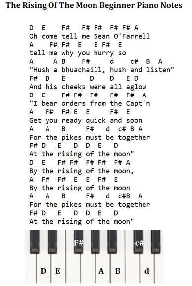 The Rising Of The Moon tin whistle notes and sheet music - Irish folk songs