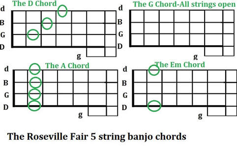 The Roseville Fair 5 string banjo chords