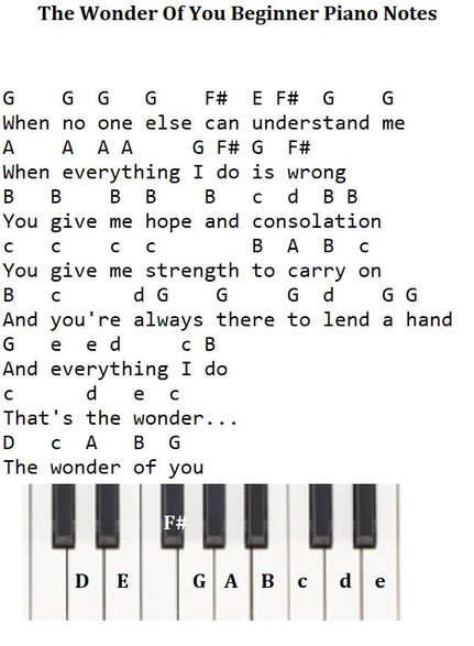 The wonder of you piano letter notes