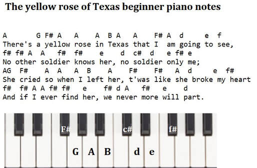 The yellow rose of Texas beginner piano notes