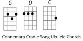Connemara Cradle Song ukulele chords