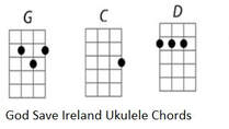 God Save Ireland Ukulele chords