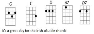 It's a great day for the Irish ukulele chords