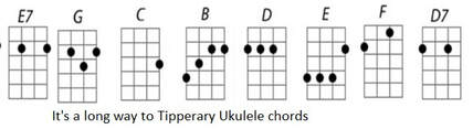 It's a long way to Tipperary Ukulele chords