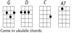 Come in ukulele chords