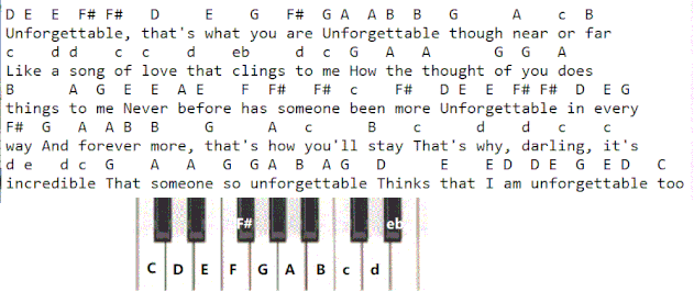 Unforgettable piano letter notes