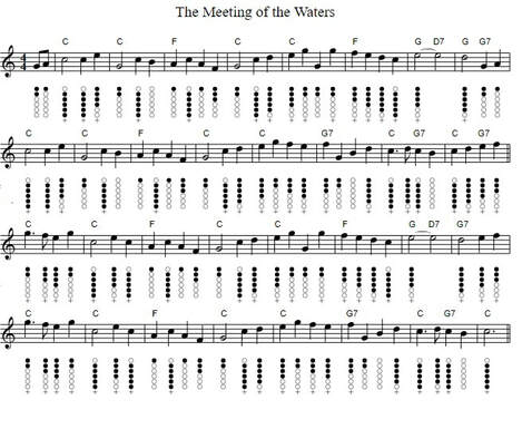 The meeting of the waters tin whistle notes in C