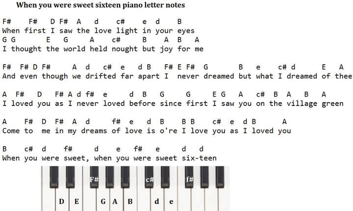 When you were sweet sixteen piano letter notes