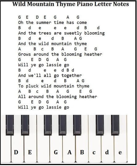 Wild mountain thyme beginner piano letter notes