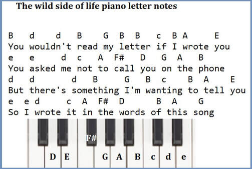 The wild side of life piano keyboard letter notes
