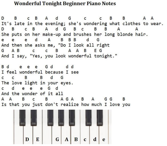 Wonderful tonight easy piano keyboard notes