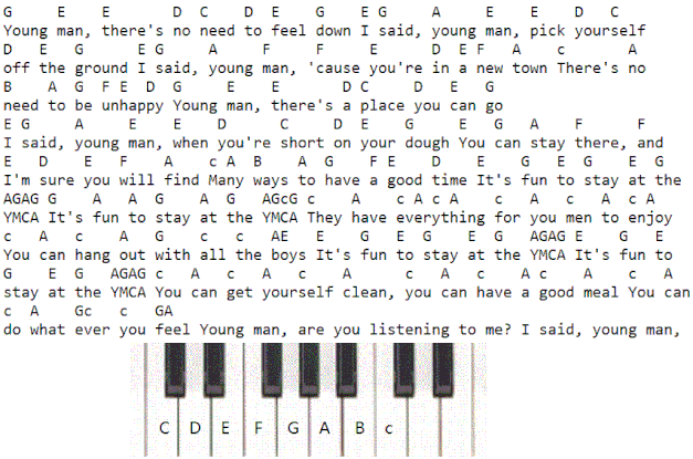 YMCA Piano keyboard letter notes by The Village People