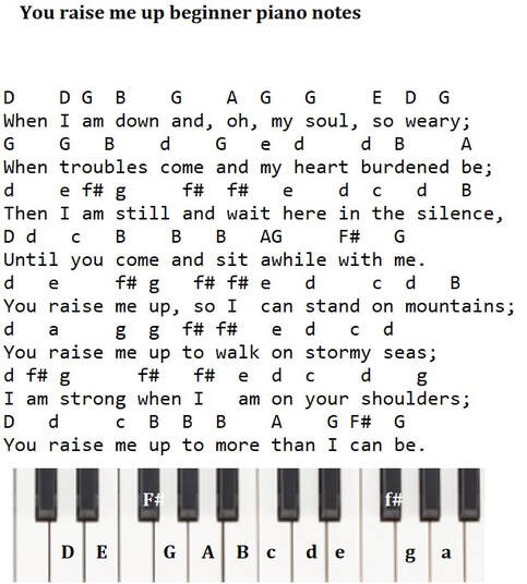 You raise me up piano letter notes