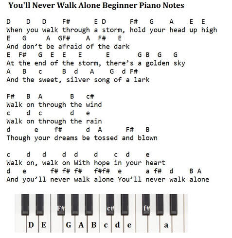 You Ll Never Walk Alone Piano Keyboard Letter Notes Tin Whistle Sheet Music Irish Folk Songs