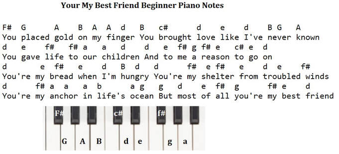 You're my best friend beginner piano letter notes
