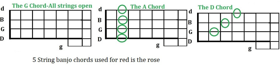 Red is the rose 5 string banjo chords