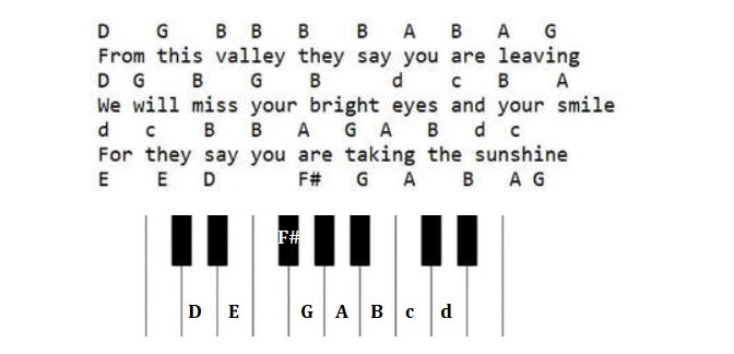 Red river valley piano letter notes for beginners