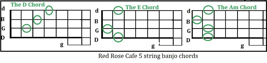 Red rose cafe 5 string banjo chords