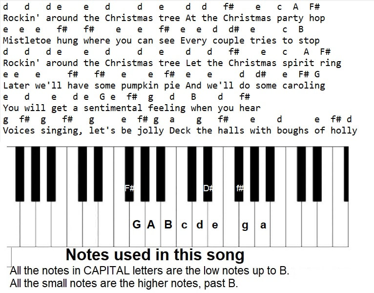 Rocking around the Christmas tree piano keyboard letter notes