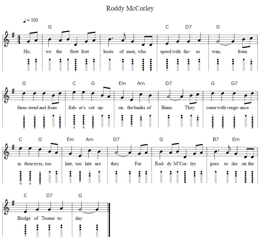Roddy McCorley tin whistle tab and chords