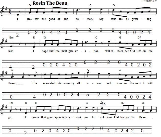Rosin the beau tenor guitar / mandola tab