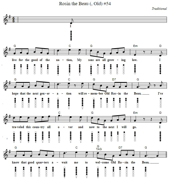 Rosin the beau tin whistle sheet music with chords