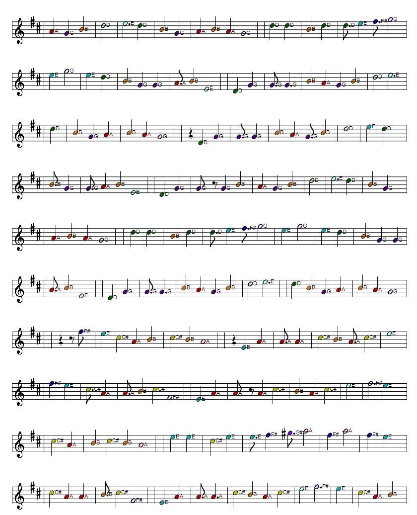 Rosin the bow sheet music score part two