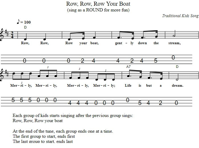 Row your boat sheet music and mandolin tab for beginners
