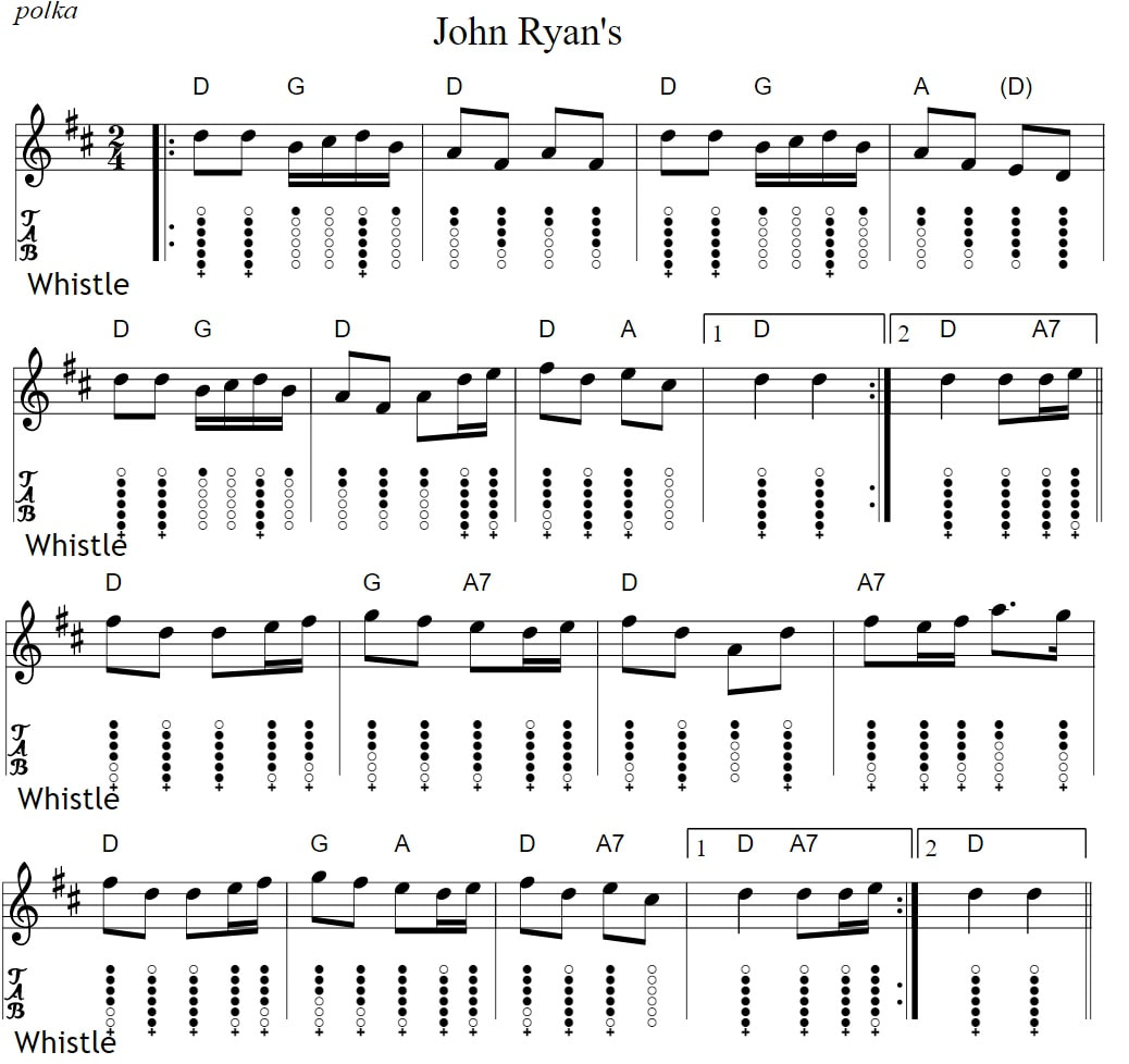 Ryans polka tin whistle sheet music with guitar chords