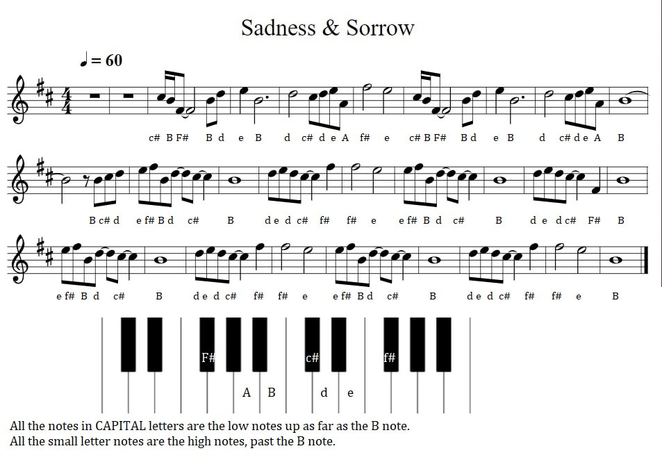 Sadness and sorrow piano keyboard letter notes by Naruto